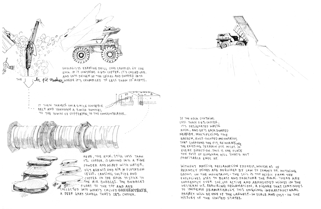 An Illustrated Guide to Copper Extraction